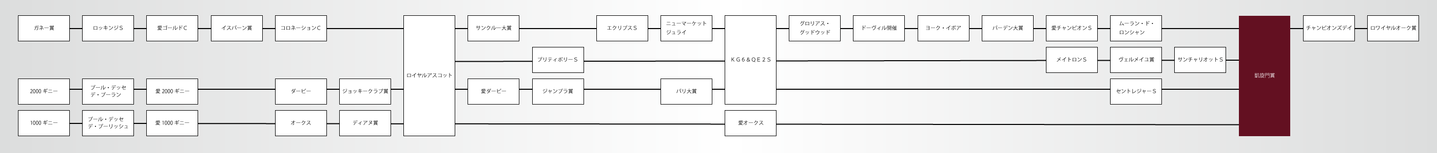 欧州競馬